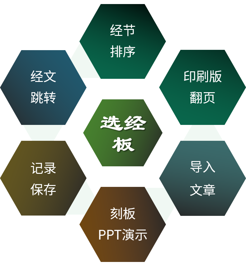 选经板功能